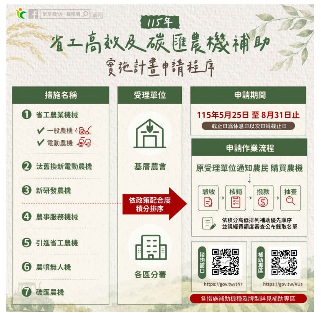 農業部農糧署115年度省工高效及碳匯農機補助的申請程序圖卡，受理至8月31日止。（圖／農糧署南區分署提供）